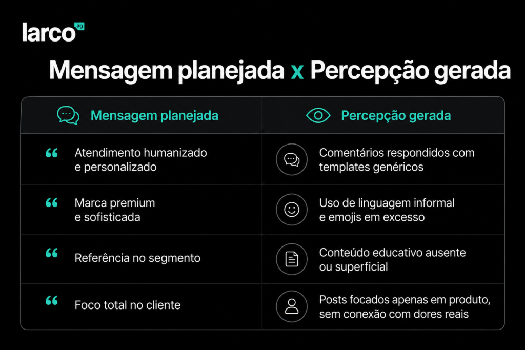tabela explicativa que mostra a importância de ter uma mensagem planejada e uma percepção certa
