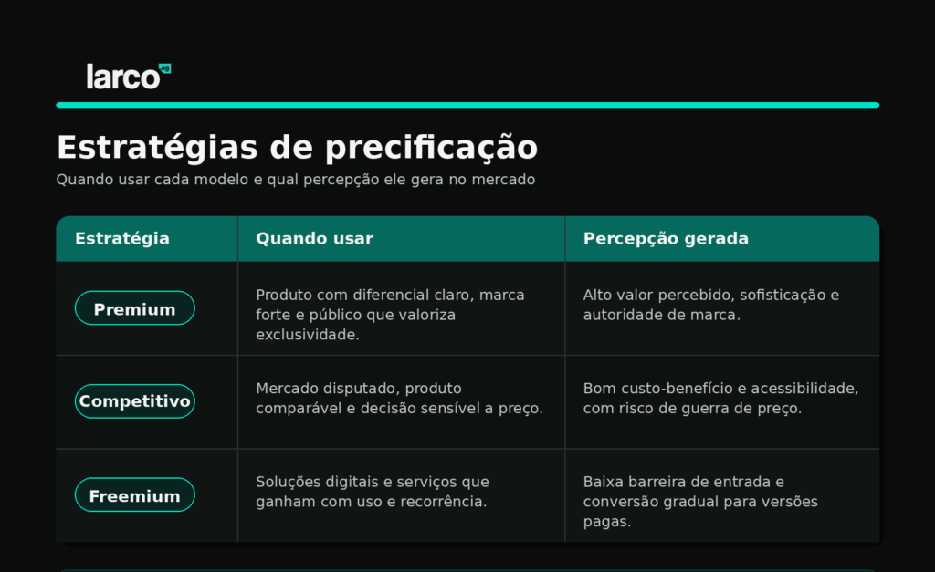 tabela explicativa sobre estratégias de precificação