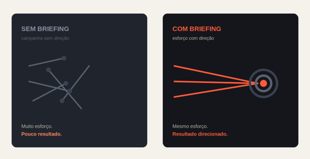 sem briefing / com briefing