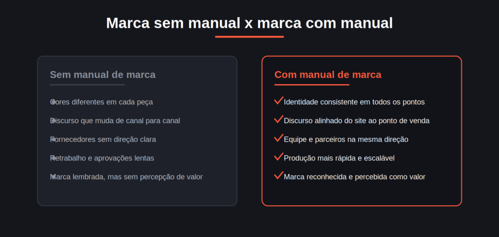 marca sem manual x marca com manual
