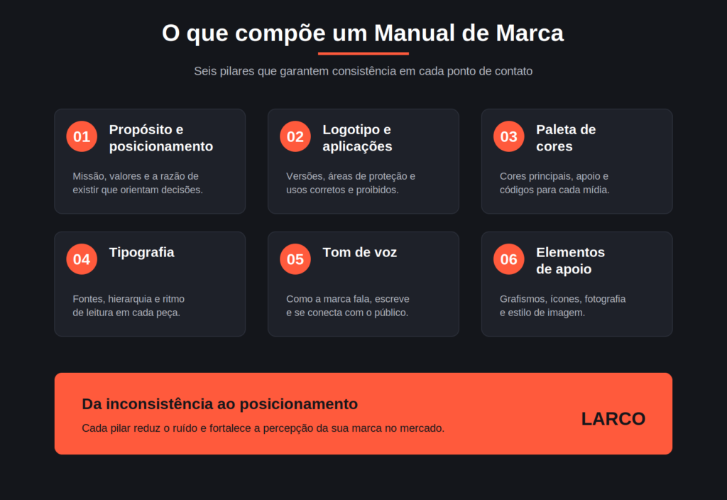 o que compõe um manual de marca