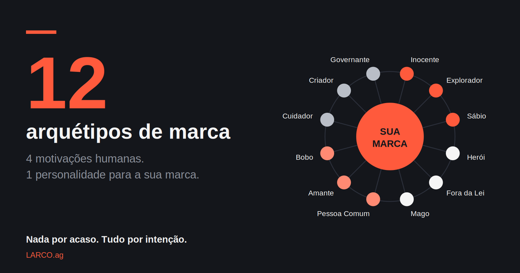 arq-hero.png 12 arquétipos de marca