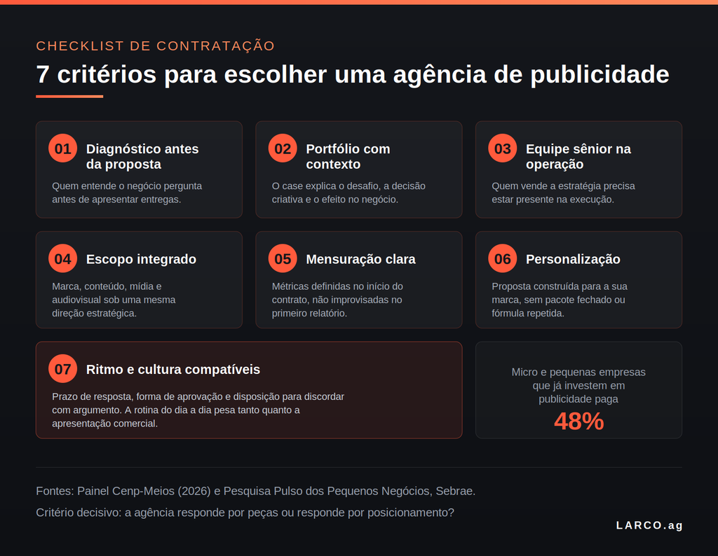 7 critérios para ecolher uma agência de publicidade