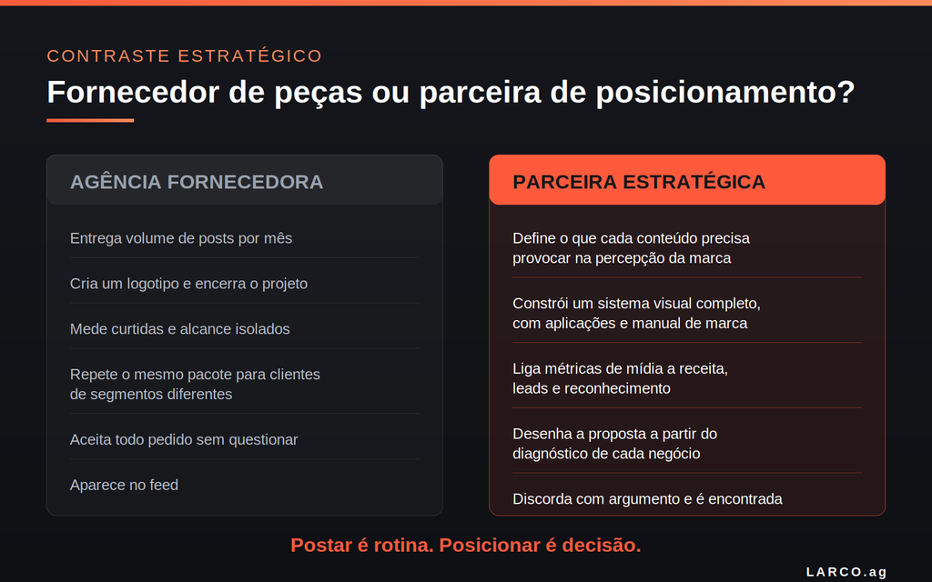 fornecedor de peças ou parceira de posicionamento